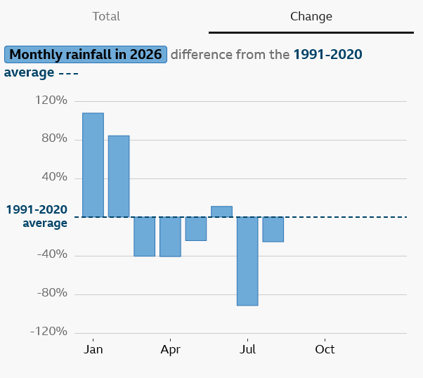 Rainfall Change Summer 2026